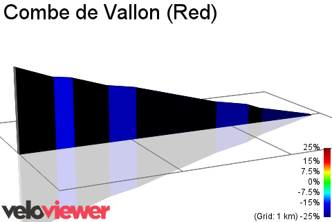 2D Elevation profile image for Combe de Vallon (Red)