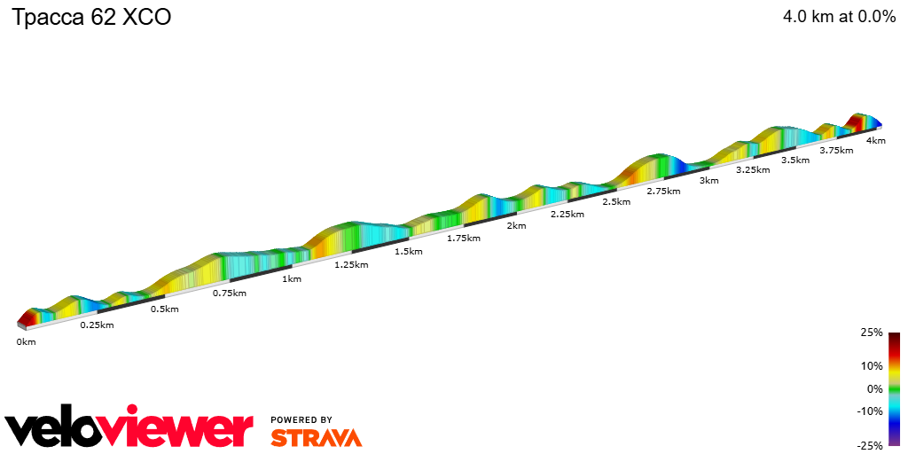 2D Elevation profile image for Трасса 62 XCO