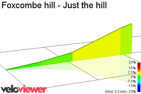 2D Elevation profile image for Foxcombe hill - Just the hill