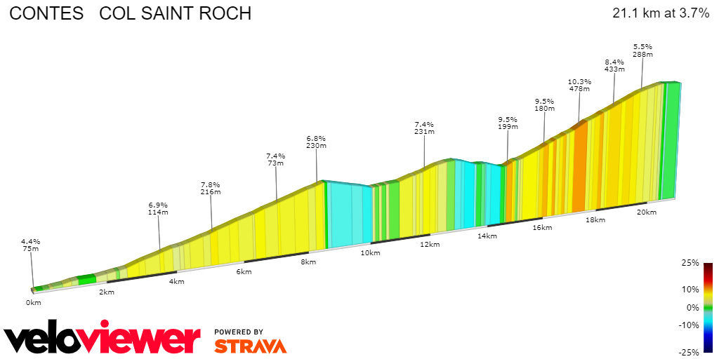 2D Elevation profile image for CONTES   COL SAINT ROCH