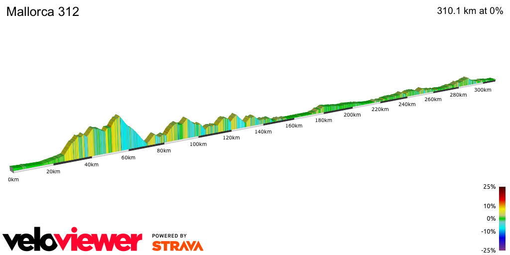 2D Elevation profile image for Mallorca 312