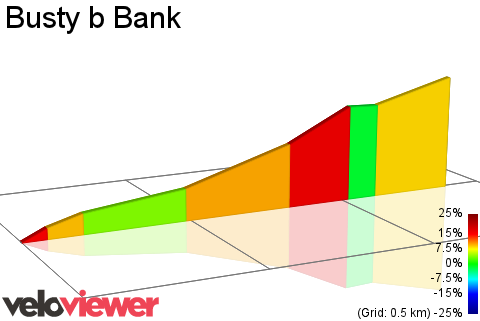 2D Elevation profile image for Busty b Bank