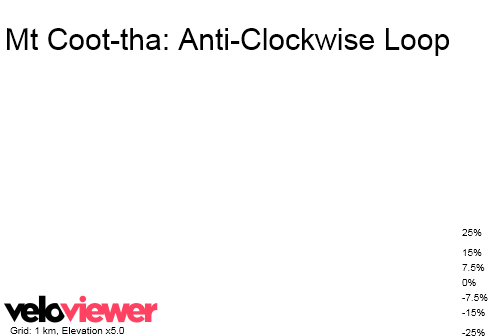 2D Elevation profile image for Mt Coot-tha: Anti-Clockwise Loop