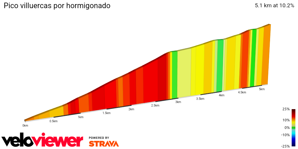 2D Elevation profile image for Pico villuercas por hormigonado