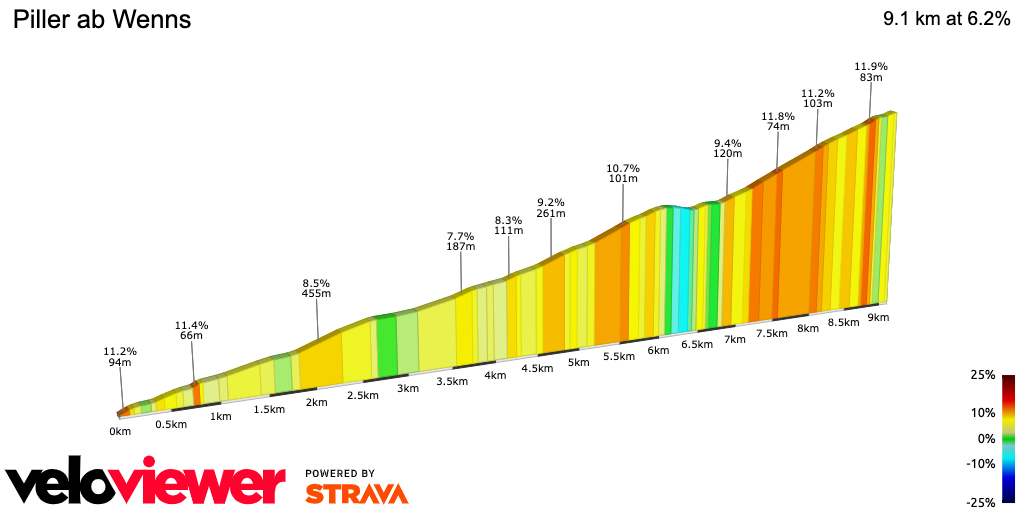 2D Elevation profile image for Piller ab Wenns