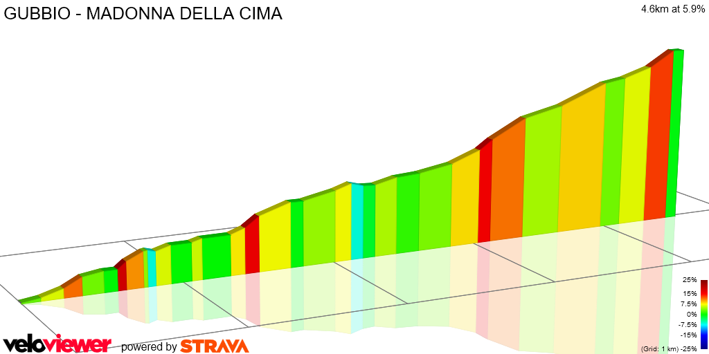 2D Elevation profile image for GUBBIO - MADONNA DELLA CIMA