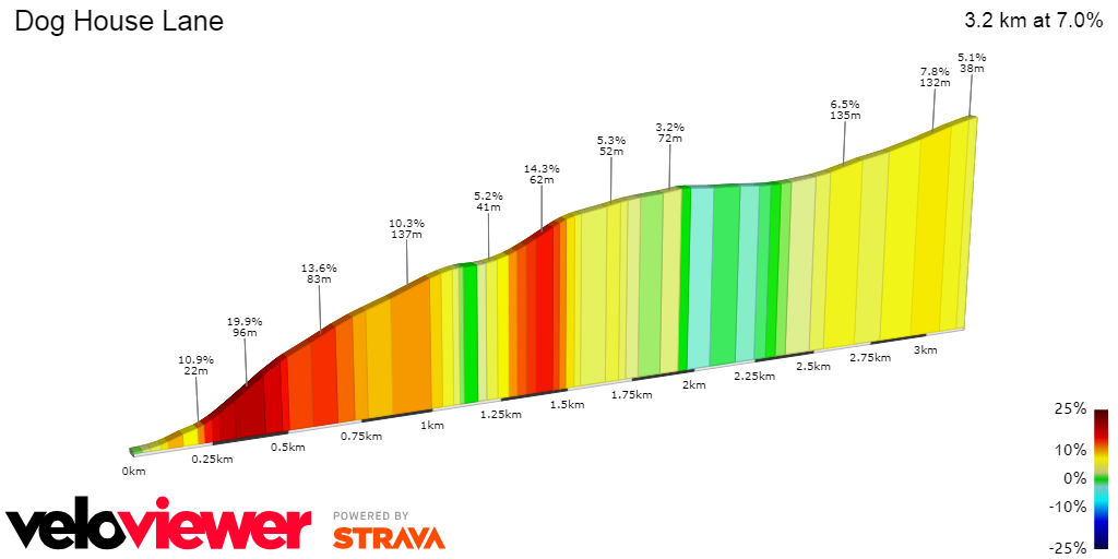 2D Elevation profile image for Dog House Lane