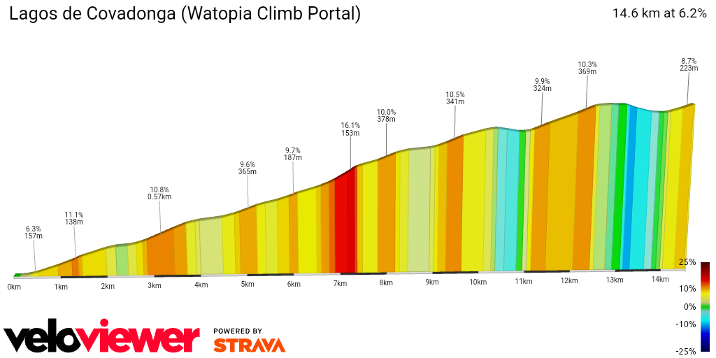2D Elevation profile image for Lagos de Covadonga (Watopia Climb Portal)