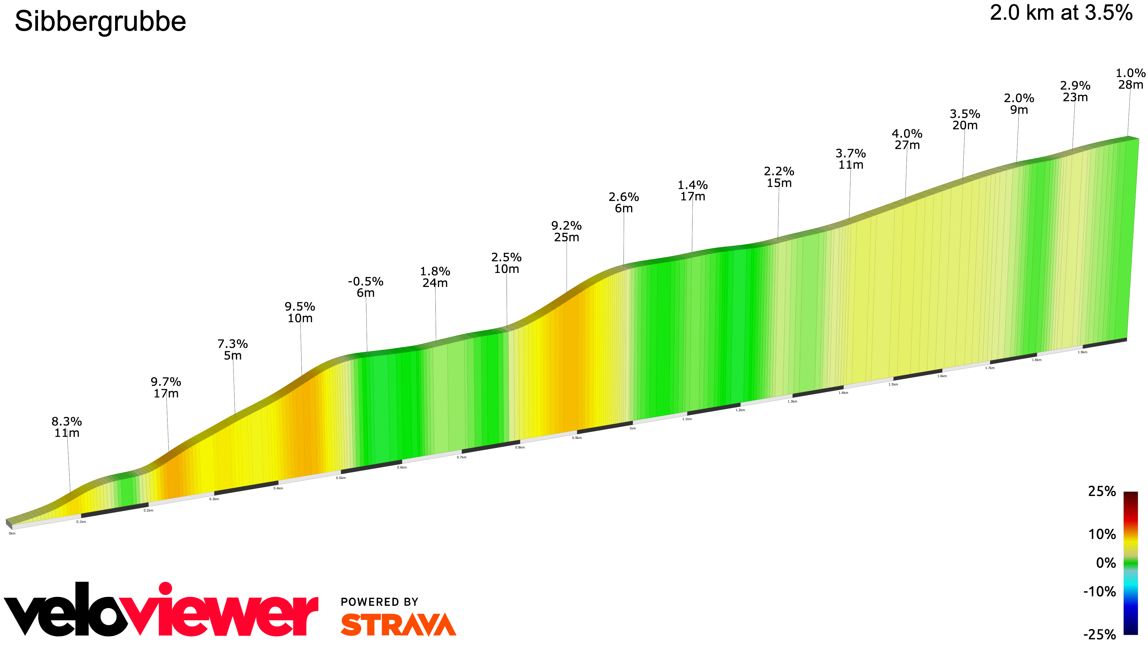 2D Elevation profile image for Sibbergrubbe