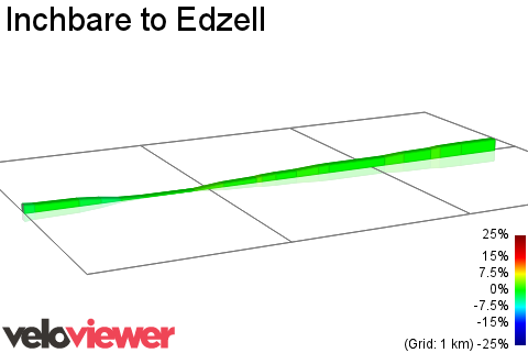 2D Elevation profile image for Inchbare to Edzell