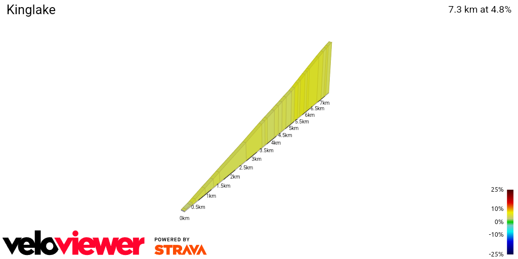 2D Elevation profile image for Kinglake