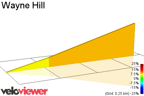 2D Elevation profile image for Wayne Hill
