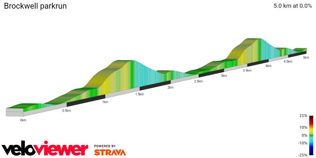 2D Elevation profile image for Brockwell parkrun