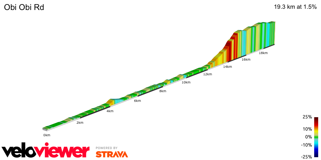 2D Elevation profile image for Obi Obi Rd
