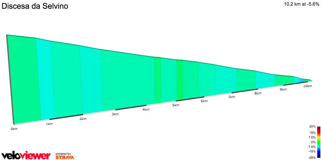 2D Elevation profile image for Discesa da Selvino
