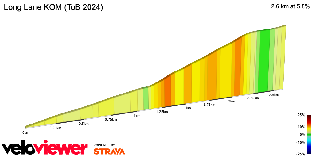 2D Elevation profile image for Long Lane KOM (ToB 2024)