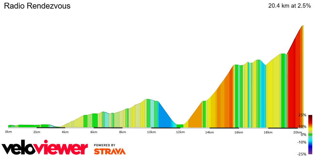 2D Elevation profile image for Radio Rendezvous