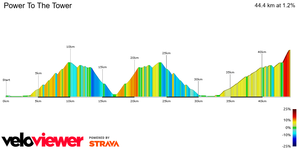 2D Elevation profile image for Power To The Tower