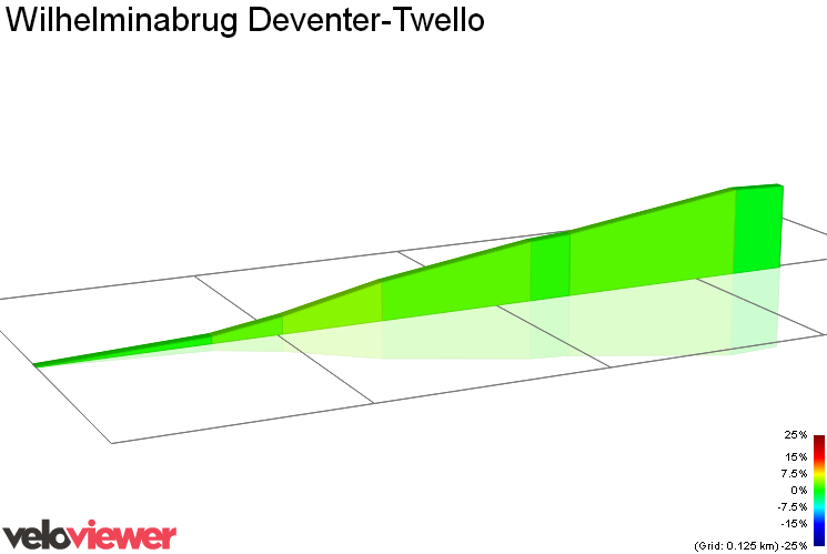 2D Elevation profile image for Wilhelminabrug Deventer-Twello