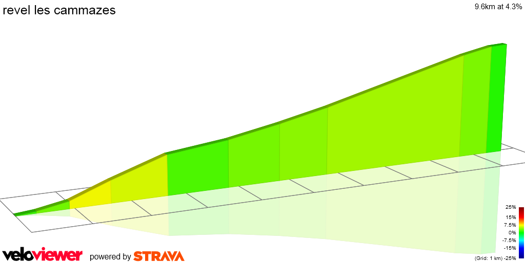2D Elevation profile image for revel les cammazes