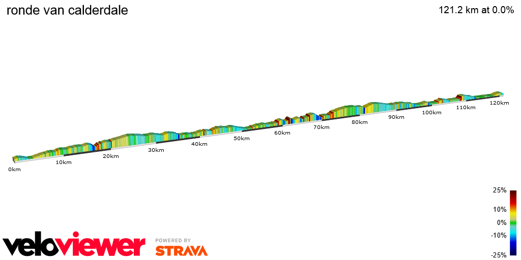 2D Elevation profile image for ronde van calderdale
