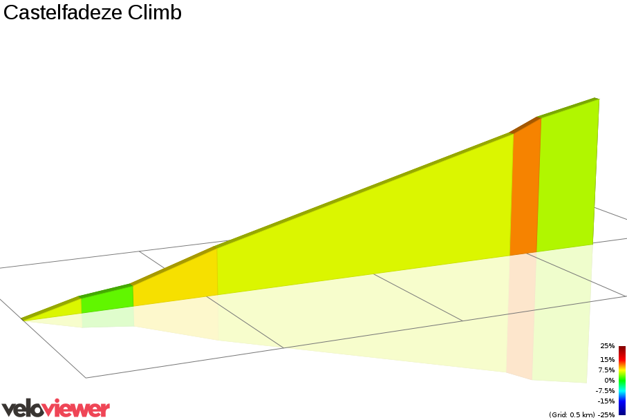 2D Elevation profile image for Castelfadeze Climb