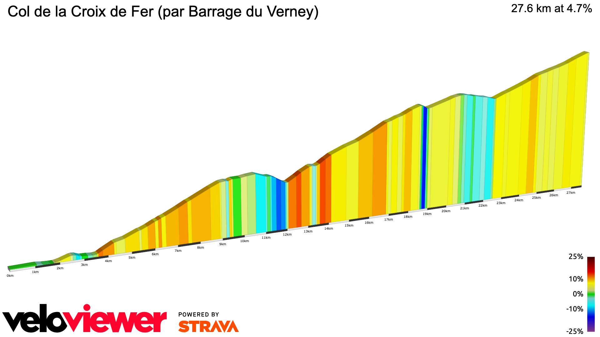 2D Elevation profile image for Col de la Croix de Fer (par Barrage du Verney)