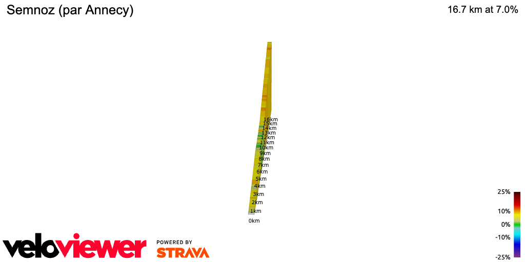 2D Elevation profile image for Semnoz (par Annecy)