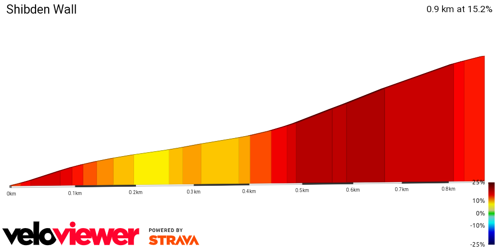 2D Elevation profile image for Shibden Wall