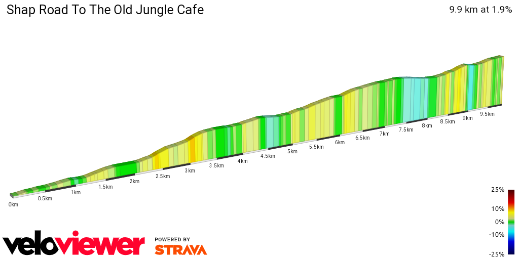 2D Elevation profile image for Shap Road To The Old Jungle Cafe