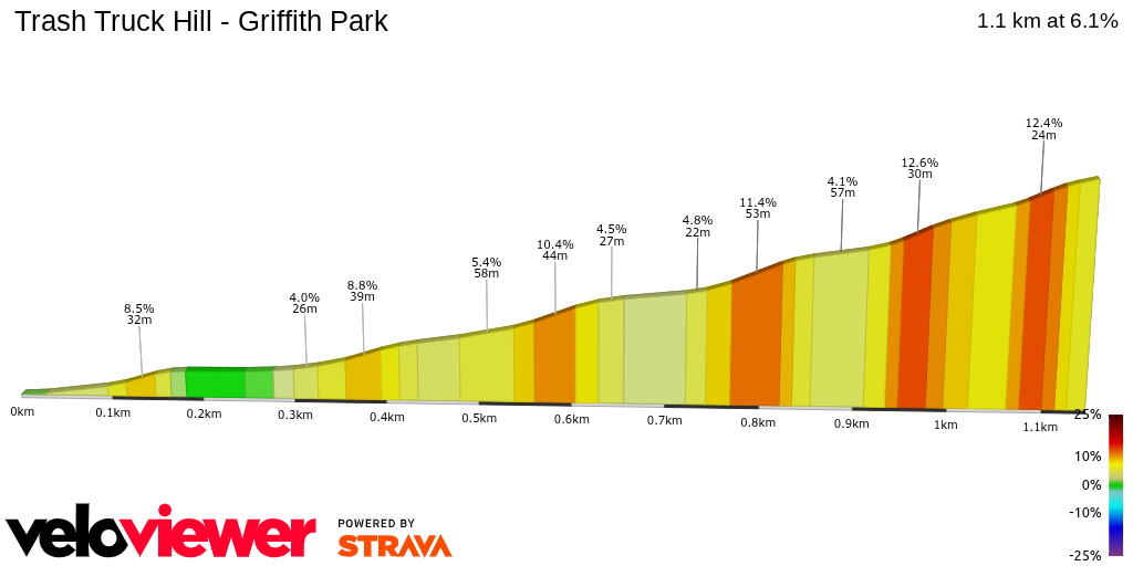 2D Elevation profile image for Trash Truck Hill - Griffith Park