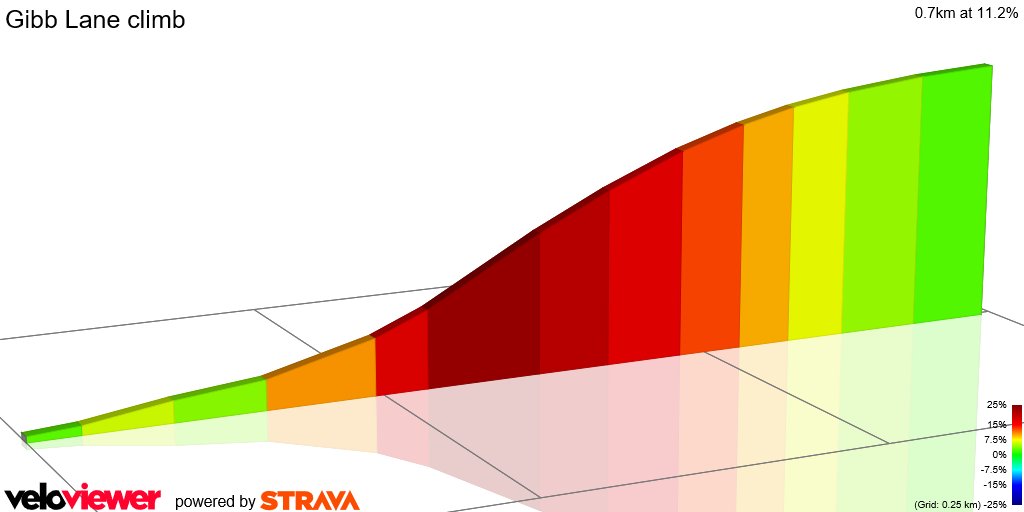2D Elevation profile image for Gibb Lane climb