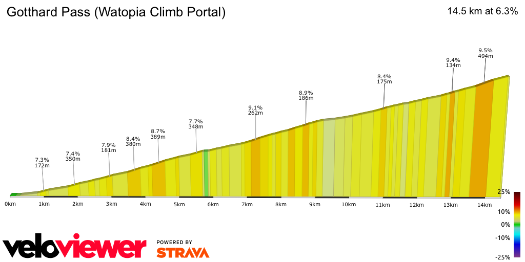 2D Elevation profile image for Gotthard Pass (Watopia Climb Portal)