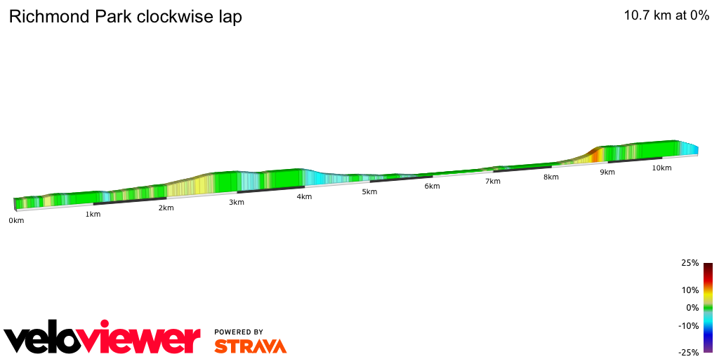 2D Elevation profile image for Richmond Park clockwise lap