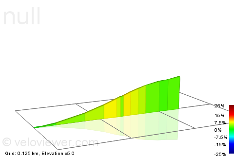 2D Elevation profile image for Latchmere Road Hill Climb