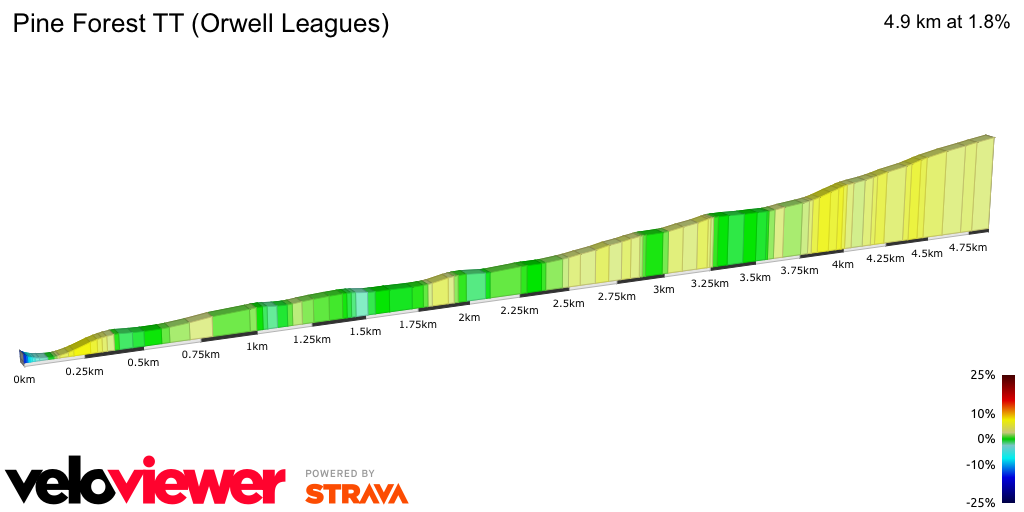 2D Elevation profile image for Pine Forest TT (Orwell Leagues)