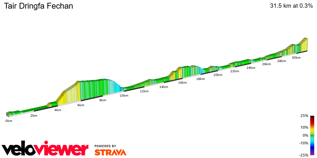 2D Elevation profile image for Tair Dringfa Fechan