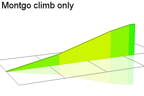 2D Elevation profile image for Montgo climb only