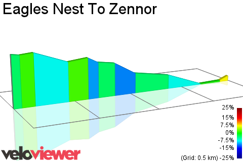2D Elevation profile image for Eagles Nest To Zennor
