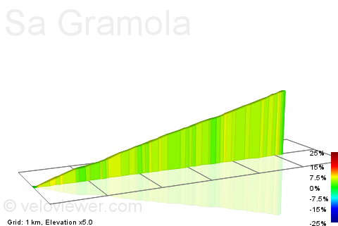 2D Elevation profile image for Sa Gramola