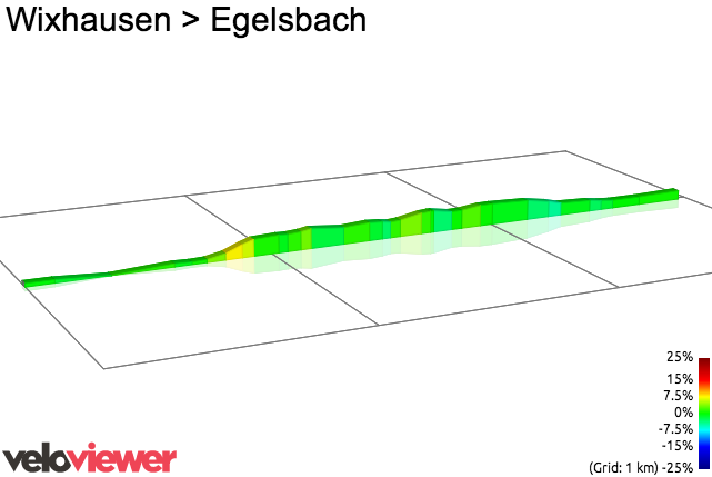 2D Elevation profile image for Wixhausen > Egelsbach