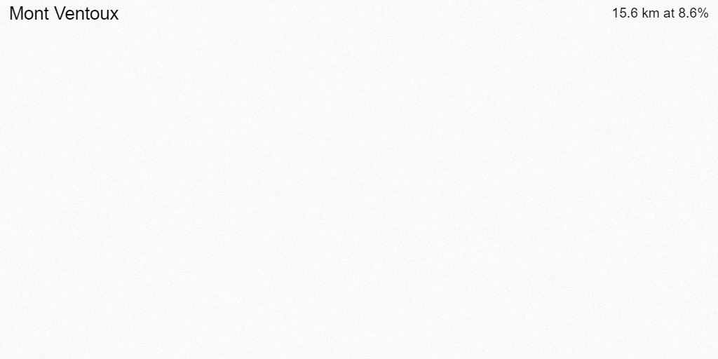 2D Elevation profile image for Mont Ventoux