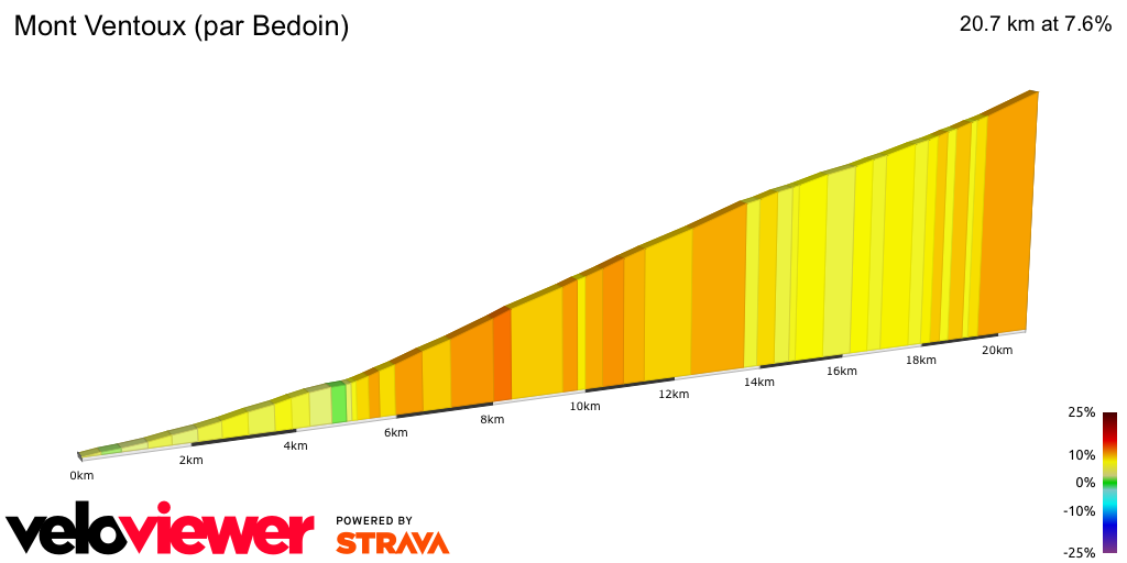 2D Elevation profile image for Mont Ventoux (par Bedoin)