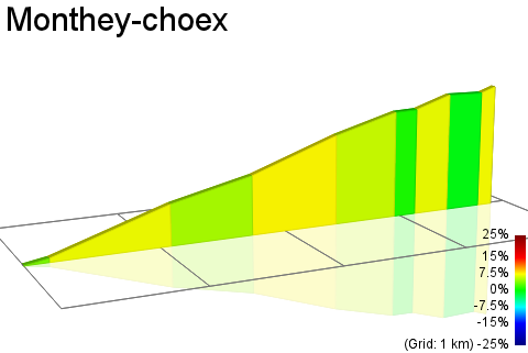 2D Elevation profile image for Monthey-choex