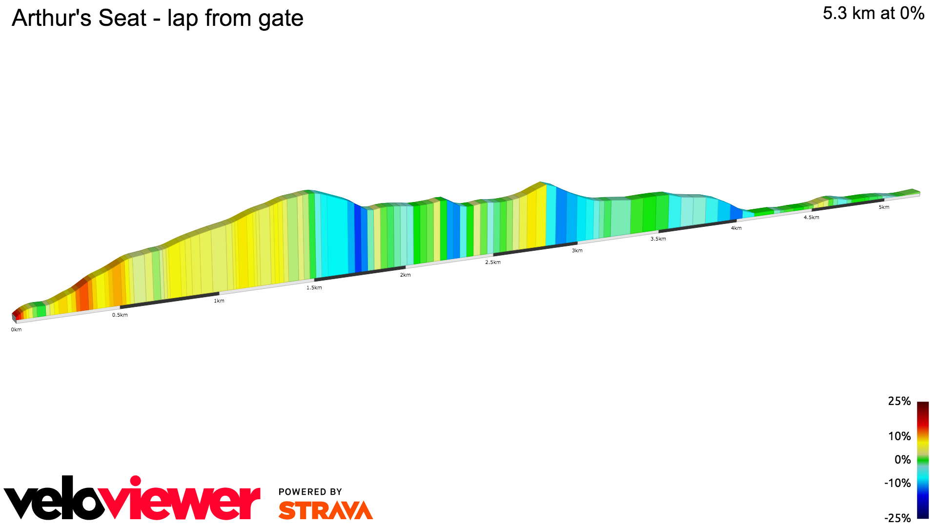 2D Elevation profile image for Arthur's Seat - lap from gate