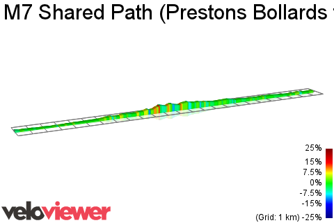 2D Elevation profile image for M7 Shared Path (Prestons Bollards to Rooty Hill Bollards)