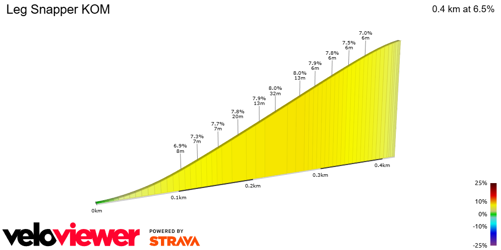 2D Elevation profile image for Leg Snapper KOM