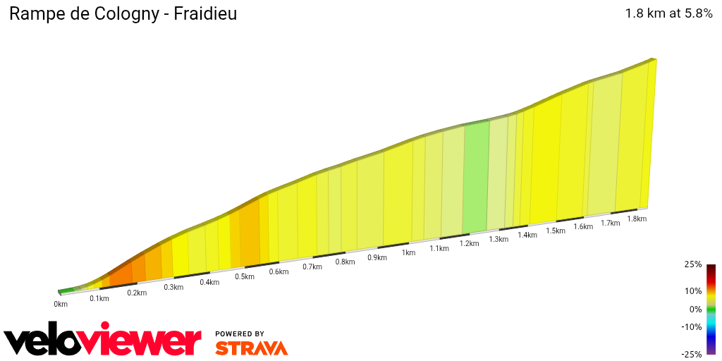 2D Elevation profile image for Rampe de Cologny - Fraidieu