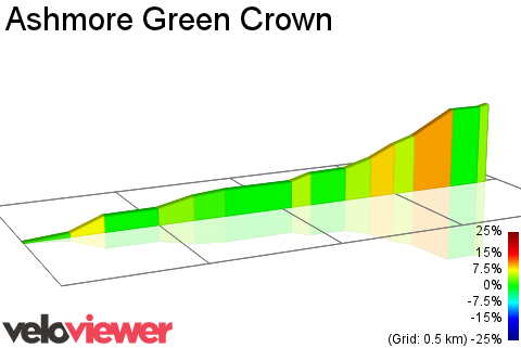 2D Elevation profile image for Ashmore Green Crown