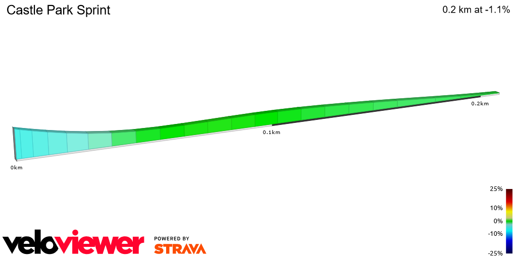 2D Elevation profile image for Castle Park Sprint 